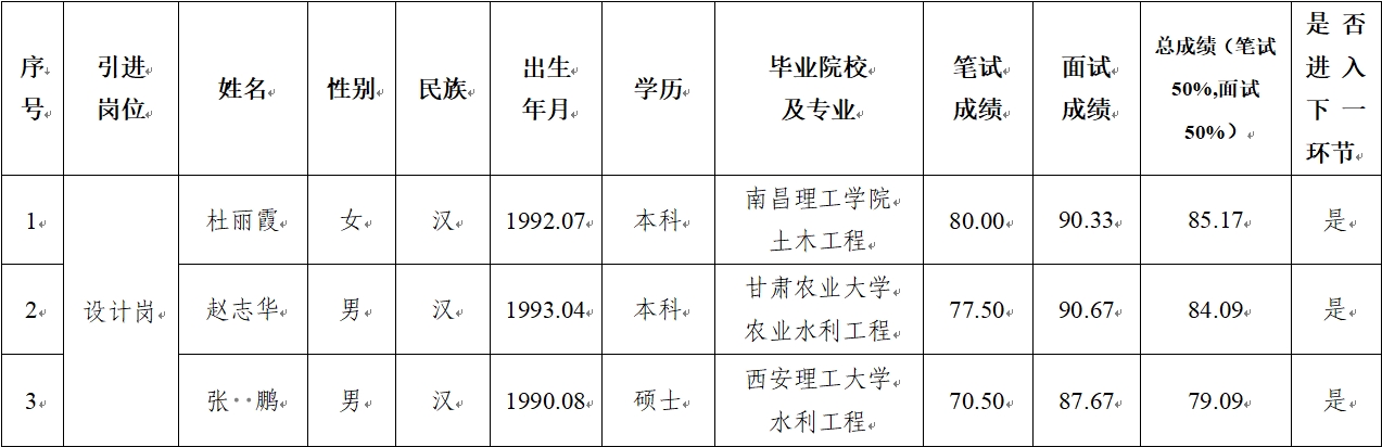 云开体育-云开体育(中国)
 2024年公开招聘特殊人才笔试、面试成绩公示(图1)