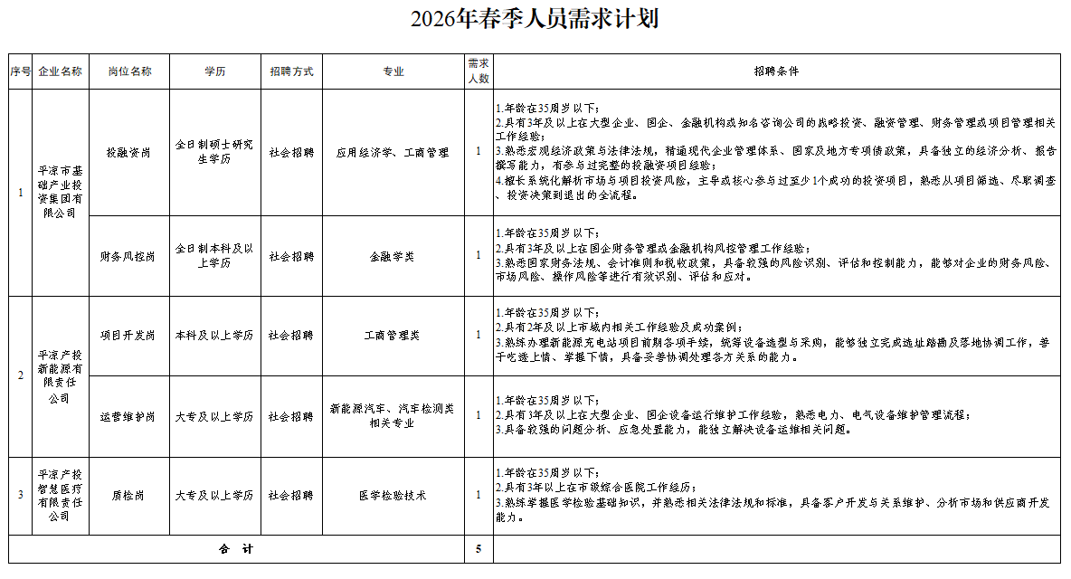 云开体育-云开体育(中国)
2026年春季人员招聘公告(图1)